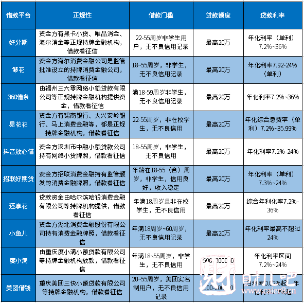 真的有不看征信的贷款平台吗